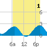 Government Cut tide chart for Saturday, July 1, 2023