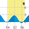 Government Cut tide chart for Thursday, July 6, 2023