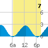 Government Cut tide chart for Friday, July 7, 2023