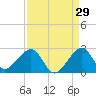 Government Cut tide chart for Tuesday, August 29, 2023