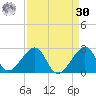 Government Cut tide chart for Wednesday, August 30, 2023