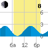 Government Cut tide chart for Tuesday, August 8, 2023
