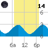 Government Cut tide chart for Thursday, September 14, 2023