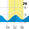 Government Cut tide chart for Wednesday, September 20, 2023