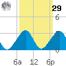 Government Cut tide chart for Friday, September 29, 2023