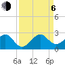 Government Cut tide chart for Wednesday, September 6, 2023