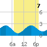 Government Cut tide chart for Thursday, September 7, 2023