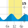 Government Cut tide chart for Sunday, October 15, 2023