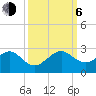 Government Cut tide chart for Friday, October 6, 2023
