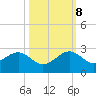 Government Cut tide chart for Sunday, October 8, 2023