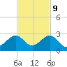 Government Cut tide chart for Thursday, November 9, 2023