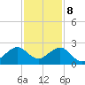Government Cut tide chart for Friday, December 8, 2023