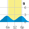 Government Cut tide chart for Saturday, December 9, 2023