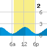 Government Cut tide chart for Tuesday, January 2, 2024