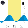 Government Cut tide chart for Friday, February 9, 2024