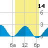 Government Cut tide chart for Thursday, March 14, 2024