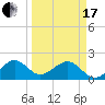 Government Cut tide chart for Sunday, March 17, 2024