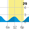 Government Cut tide chart for Friday, March 29, 2024