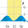 Government Cut tide chart for Thursday, March 7, 2024