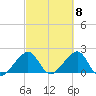 Government Cut tide chart for Friday, March 8, 2024