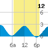 Government Cut tide chart for Friday, April 12, 2024