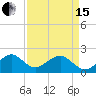 Government Cut tide chart for Monday, April 15, 2024