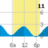Government Cut tide chart for Saturday, May 11, 2024