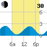 Government Cut tide chart for Thursday, May 30, 2024