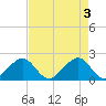 Government Cut tide chart for Friday, May 3, 2024