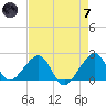 Government Cut tide chart for Tuesday, May 7, 2024