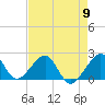 Government Cut tide chart for Thursday, May 9, 2024