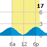 Government Cut tide chart for Monday, June 17, 2024