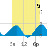 Government Cut tide chart for Wednesday, June 5, 2024