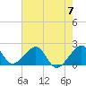 Government Cut tide chart for Friday, June 7, 2024