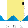 Government Cut tide chart for Sunday, June 9, 2024