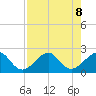Government Cut tide chart for Thursday, August 8, 2024