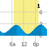 Government Cut tide chart for Sunday, September 1, 2024