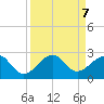 Government Cut tide chart for Saturday, September 7, 2024