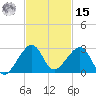 Government Cut tide chart for Friday, November 15, 2024
