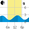 Government Cut tide chart for Saturday, November 9, 2024