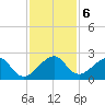 Government Cut tide chart for Friday, December 6, 2024