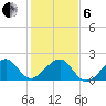 Government Cut tide chart for Monday, January 6, 2025