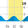 Government Cut tide chart for Tuesday, March 18, 2025