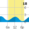 Government Cut tide chart for Friday, April 18, 2025