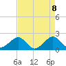 Government Cut tide chart for Thursday, May 8, 2025