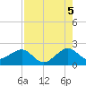 Government Cut tide chart for Tuesday, August 5, 2025