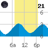 Government Cut tide chart for Tuesday, October 21, 2025