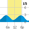 Government Cut tide chart for Saturday, November 15, 2025