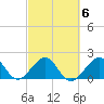 Government Cut tide chart for Friday, March 6, 2026