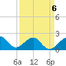 Government Cut tide chart for Monday, April 6, 2026